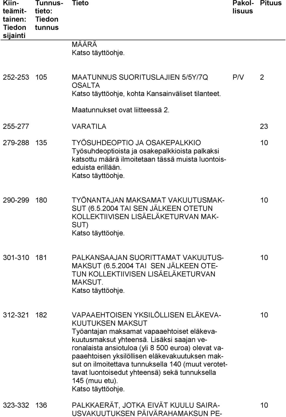 290-299 180 TYÖNANTAJAN MAKSAMAT VAKUUTUSMAK- SUT (6.5.2004 TAI SEN JÄLKEEN OTETUN KOLLEKTIIVISEN LISÄELÄKETURVAN MAK- SUT) 10 301-310 181 PALKANSAAJAN SUORITTAMAT VAKUUTUS- MAKSUT (6.5.2004 TAI SEN JÄLKEEN OTE- TUN KOLLEKTIIVISEN LISÄELÄKETURVAN MAKSUT.