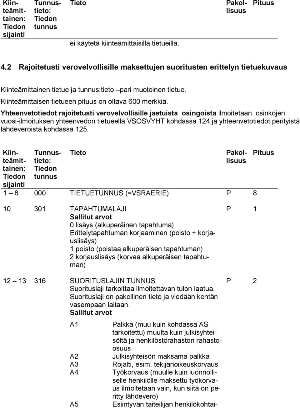 Yhteenvetotiedot rajoitetusti verovelvollisille jaetuista osingoista ilmoitetaan osinkojen vuosi-ilmoituksen yhteenvedon tietueella VSOSVYHT kohdassa 124 ja yhteenvetotiedot perityistä lähdeveroista