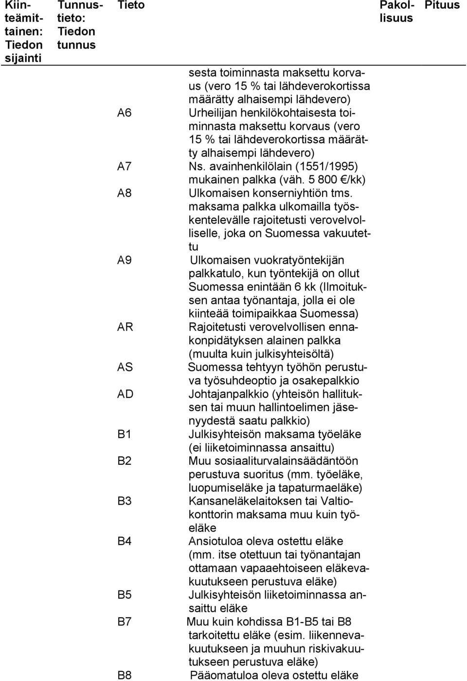 maksama palkka ulkomailla työskentelevälle rajoitetusti verovelvolliselle, joka on Suomessa vakuutettu A9 Ulkomaisen vuokratyöntekijän palkkatulo, kun työntekijä on ollut Suomessa enintään 6 kk