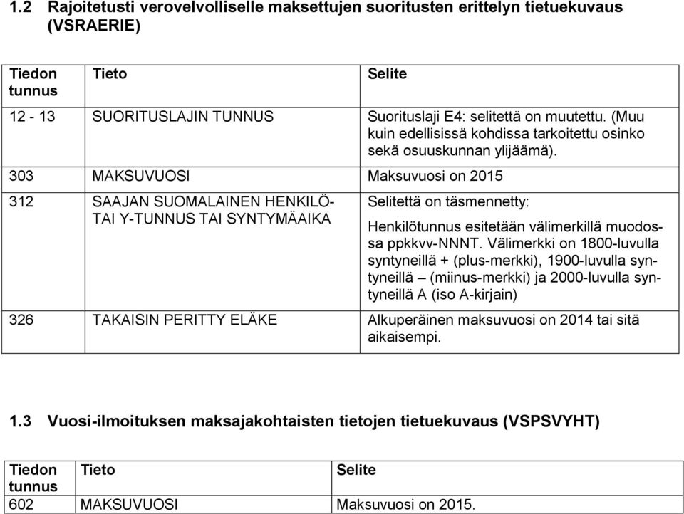 303 MAKSUVUOSI Maksuvuosi on 2015 312 SAAJAN SUOMALAINEN HENKILÖ- TAI Y-TUNNUS TAI SYNTYMÄAIKA Selitettä on täsmennetty: Henkilö esitetään välimerkillä muodossa ppkkvv-nnnt.