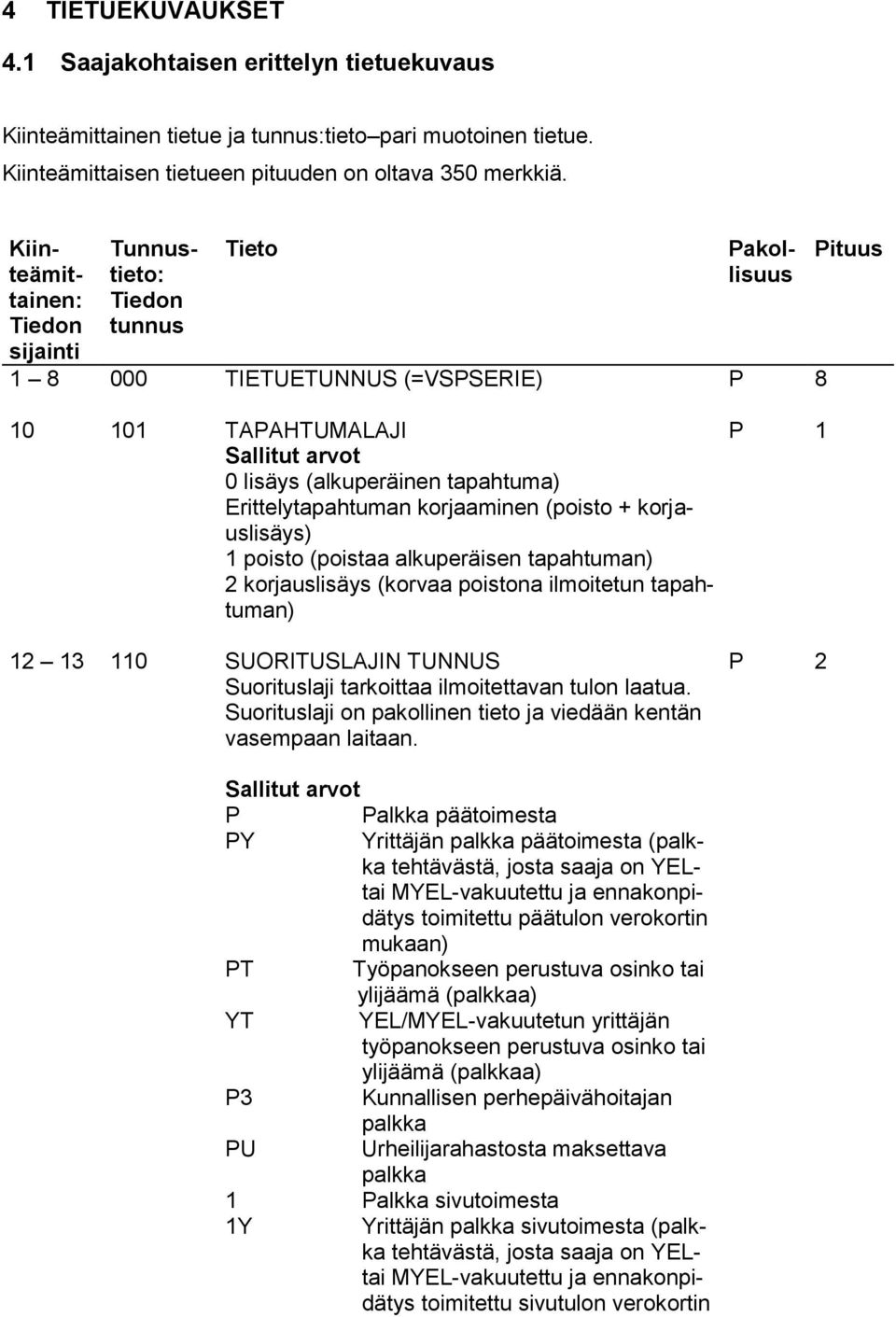 (poistaa alkuperäisen tapahtuman) 2 korjauslisäys (korvaa poistona ilmoitetun tapahtuman) 12 13 110 SUORITUSLAJIN TUNNUS P 2 Suorituslaji tarkoittaa ilmoitettavan tulon laatua.