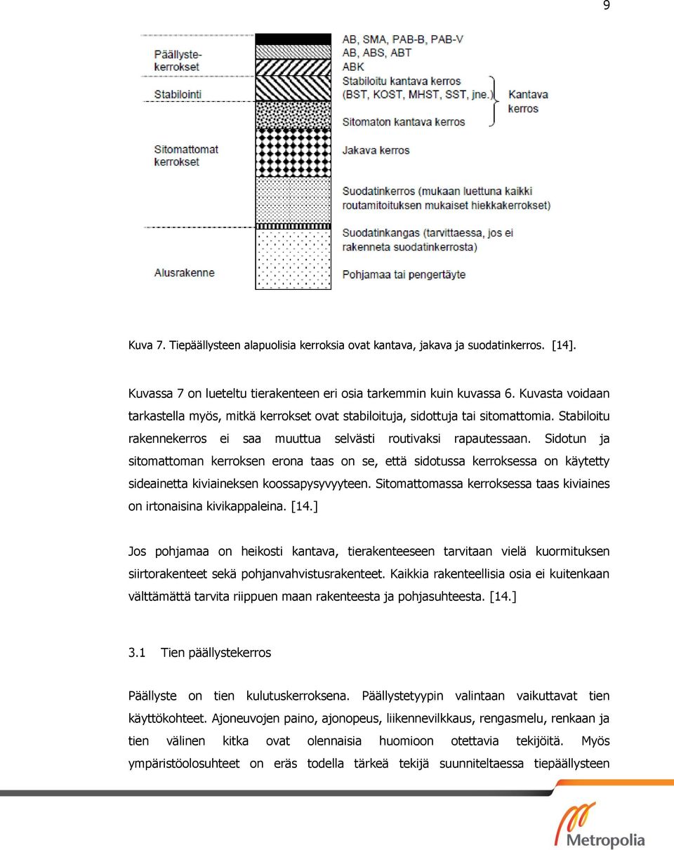 Sidotun ja sitomattoman kerroksen erona taas on se, että sidotussa kerroksessa on käytetty sideainetta kiviaineksen koossapysyvyyteen.