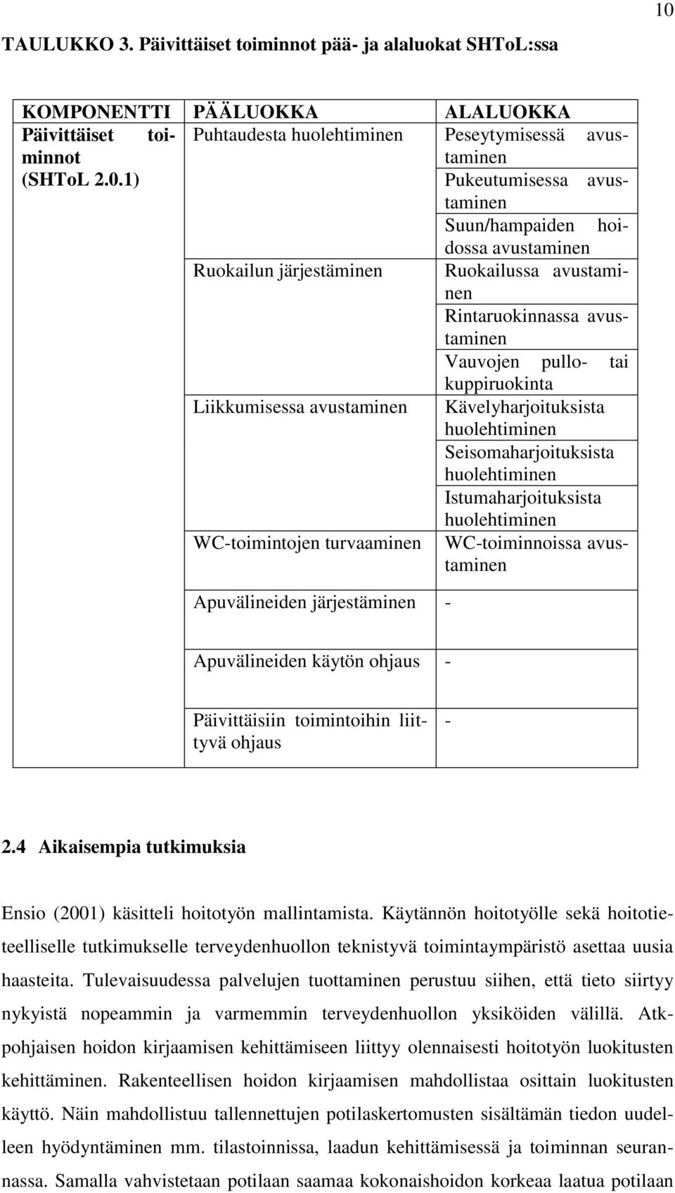 1) Pukeutumisessa avustaminen Suun/hampaiden hoidossa avustaminen Ruokailun järjestäminen Ruokailussa avustaminen Rintaruokinnassa avustaminen Vauvojen pullo- tai kuppiruokinta Liikkumisessa