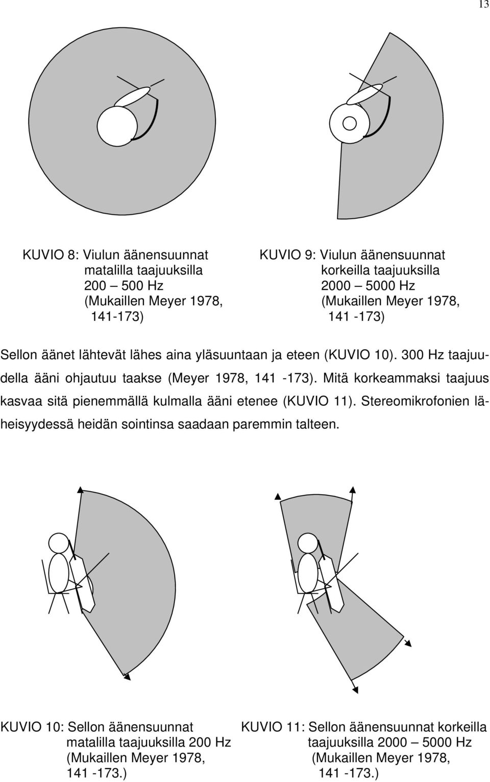 Mitä korkeammaksi taajuus kasvaa sitä pienemmällä kulmalla ääni etenee (KUVIO 11). Stereomikrofonien läheisyydessä heidän sointinsa saadaan paremmin talteen.