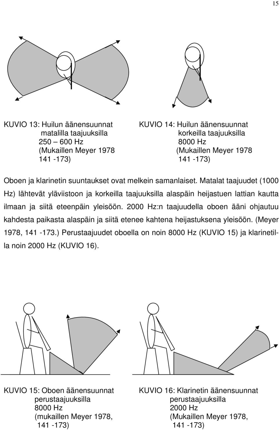 2000 Hz:n taajuudella oboen ääni ohjautuu kahdesta paikasta alaspäin ja siitä etenee kahtena heijastuksena yleisöön. (Meyer 1978, 141-173.