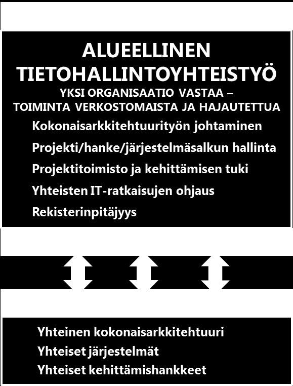 ICT-RATKAISUT MAHDOLLISTAJANA