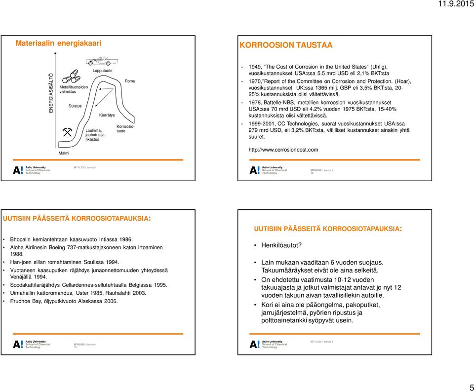 GBP eli 3,5% BKT:sta, 20-25% kustannuksista olisi vältettävissä. 1978, Battelle-NBS, metallien korroosion vuosikustannukset USA:ssa 70 mrd USD eli 4.