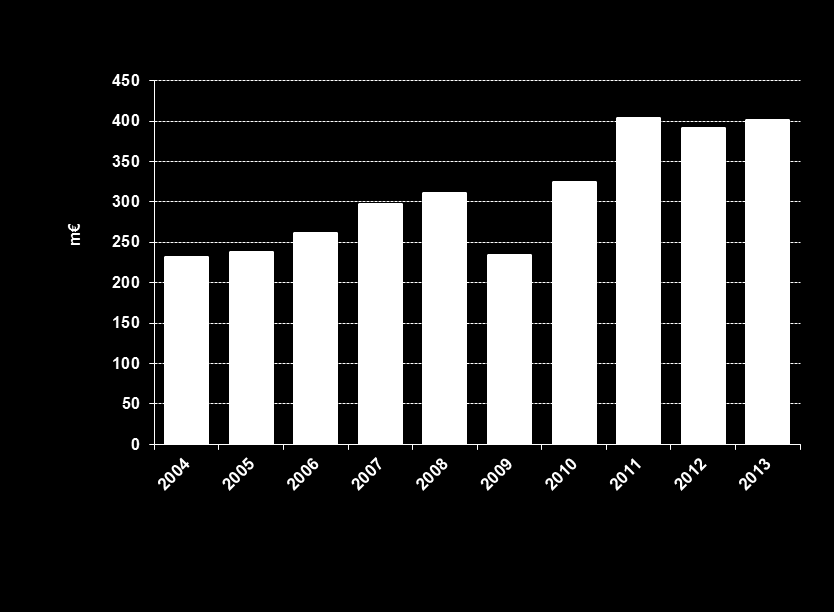 LIITE Pohjoismaat (FI,SE,NO): Markkina- ja hintajohtaja, bruttomyynti 401 m YLEISTÄ Kypsä markkina, vuosittainen kasvuarvio 1-3 % Talvirengaslainsäädäntö: käyttö pakollista Kolme brändiä (Nokian