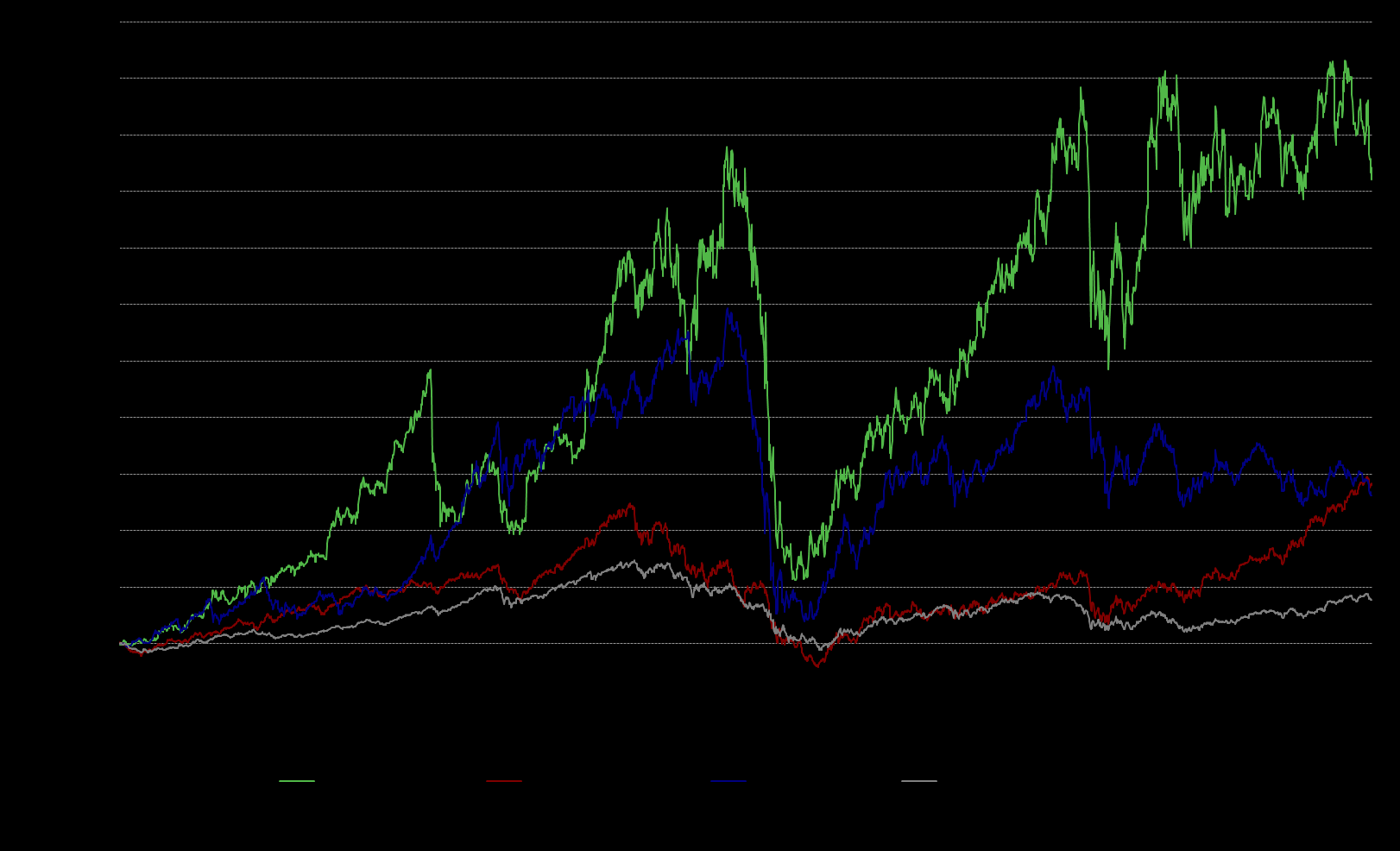 LIITE Osakekurssin vertailu indekseihin 1.1.2003 31.1.2014 Nokian Renkaat, +821 % Kilpailijat, +280 % 1) RTS, +262 % OMX Hel Cap, +77 % Lähde: Thomson Reuters, 3.2.2014. 1) Kilpailijat koostuu Nokian Renkaiden pääkilpailijoiden hintakehitysten keskiarvosta.