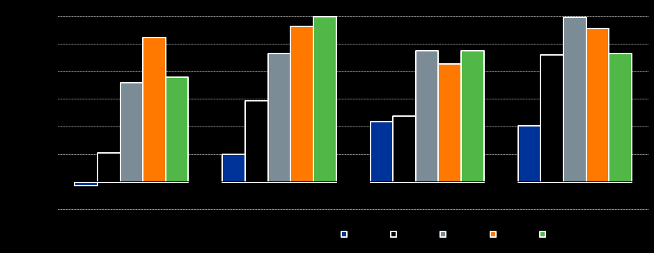TALOUDELLINEN KATSAUS Konsernin liiketulos vuosineljänneksittäin 2009-2013 Kumulatiivinen liiketulos katsauskausittain (m ) 2013 Liikevaihto 1 521,0 m (1 612,4 m ), -5,7