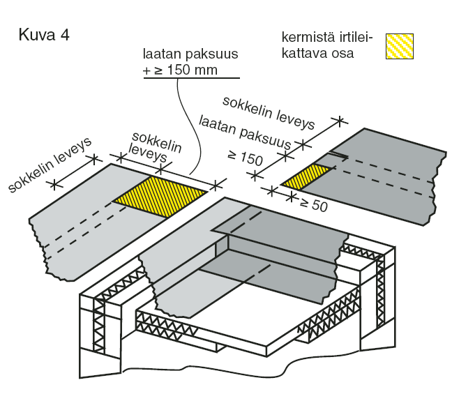 382-36846 (Katepal Oy) Nurkkien tiiviys