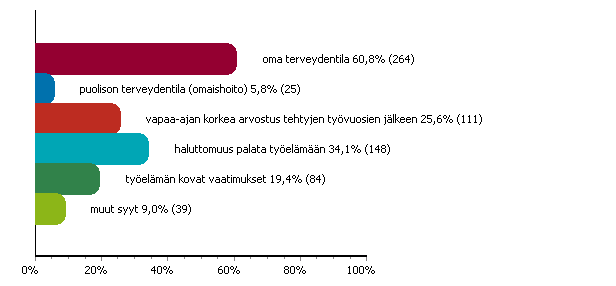 Esteet työn tekemiselle Q.