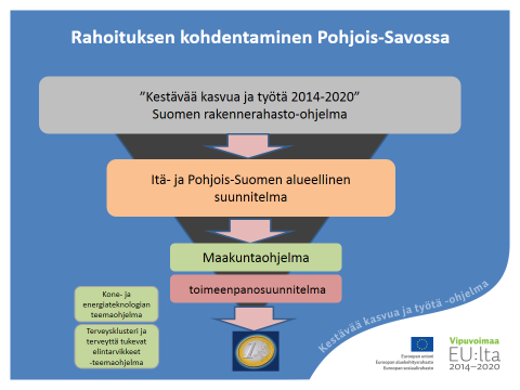 Kestävää kasvua ja työtä 2014-2020 Suomen