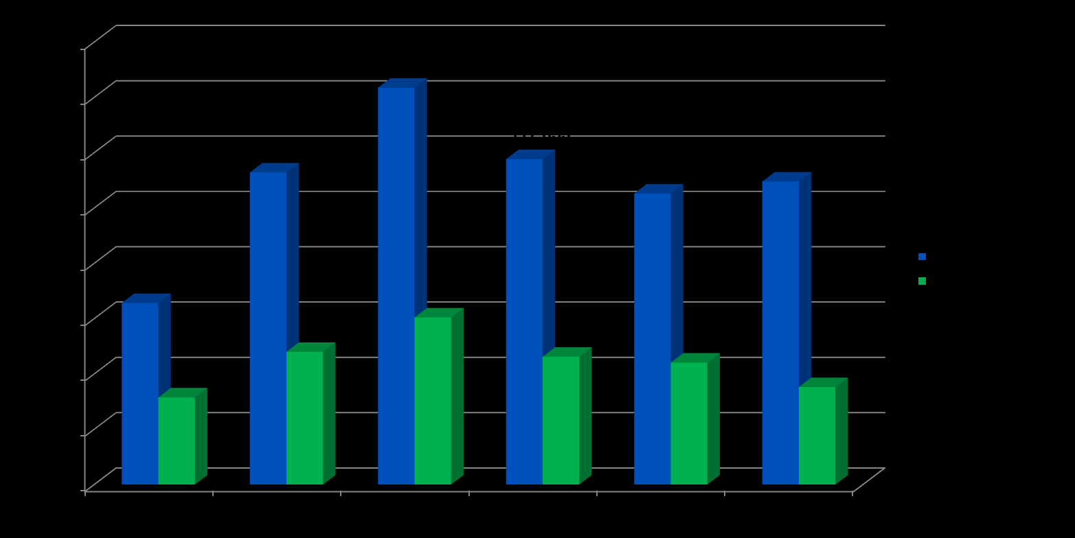 Investoinnit kunnallistekniikkaan