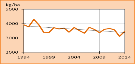 Satotasot keskimäärin Suomessa1994-2014
