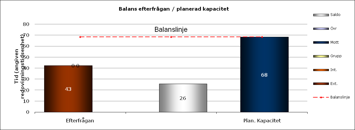 KUVA 2. Kolmas kiireetön vapaa vastaanottoaika sairaanhoitajille. Sairaanhoitajan saatavuus on asemallamme ollut yleensä oikein hyvä. Kuvassa 2.