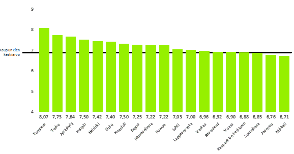 Muuttohalukkuus kaupunkeihin 2016 Lähde: Taloustutkimuksen muuttohalukkuus raportti 1/2016.