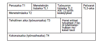 16 Kuva 7. Aikataulukäsitteitä (Koskenvesa & Sahlstedt 2011, 63).