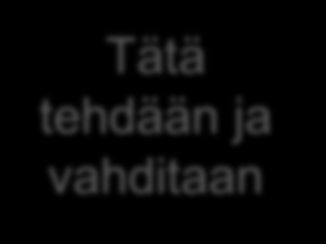 Valtorin arvot voidaan paketoida Hyvä työpaikka Tulema Yhteinen toimintatapa Kumppa