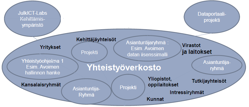 Viitekehys kehittäjäyhteisöissä