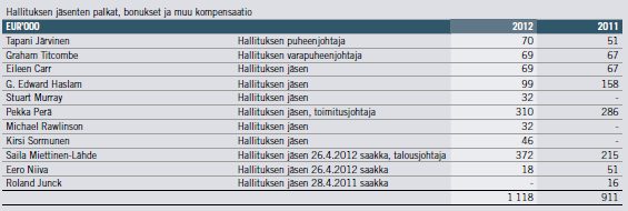 6 ( 6 ) c) Tilikauden aikana maksettujen palkkojen ja palkkioiden sekä muiden taloudellisten etujen määrät määräytymisperusteisesti (vuosi-, kuukausi- ja kokouspalkkio sekä yksittäiset palkkiot)