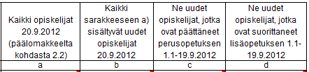 LIITE 5, uusia opiskelijoita koskevat lisätiedot B.