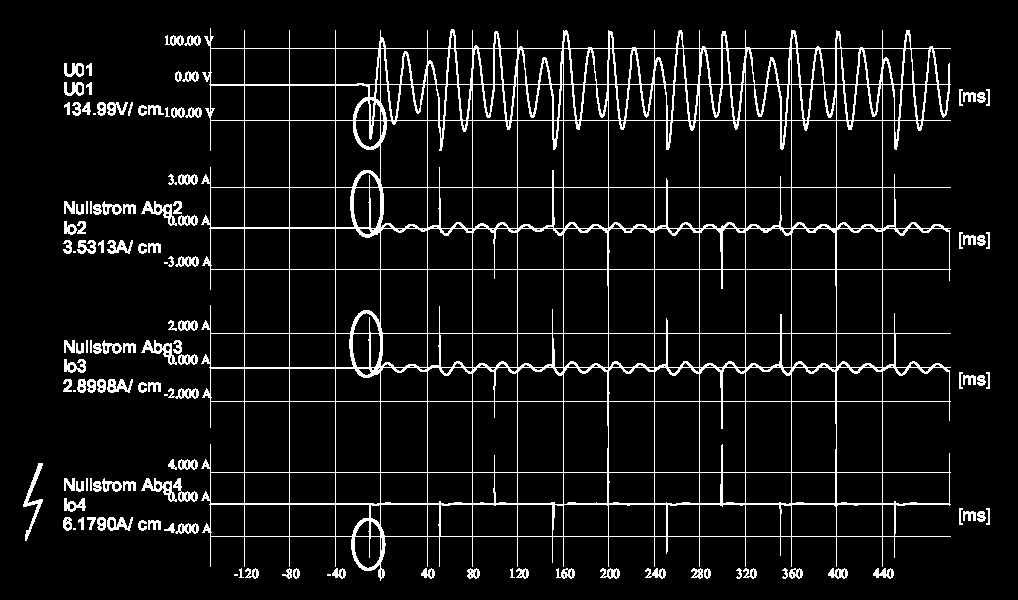 (33/53) Edellä kuvatussa tilanteessa laitteisto käyttää tunnistamiseen kahden metodin yhdistelmää (wattmetric ja transient), kunnes virtainjektio on taas mahdollista suorittaa.