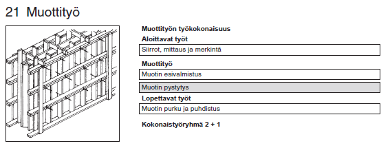 14 5.1.1 Muottityöt Muottityöt sisältävät muottien esivalmistuksen, pystytyksen, tuennan ja sidonnan. Tämän lisäksi töihin kuuluu muottien purku, puhdistus sekä muottityön avustavat työt.