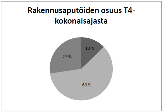 20 Kuva 11.