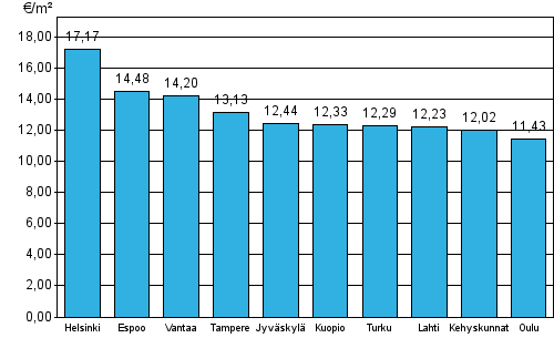 8 Huolettoman vuokra-asumisen kolikon kääntöpuolena on taas vuokrien kova hinta.