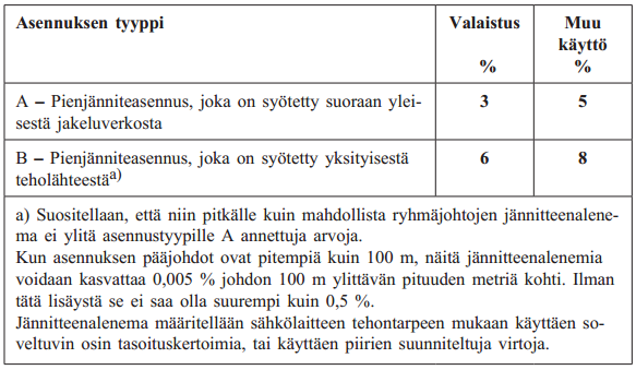 34 (45) tua, että ne on asennettu ja säädetty oikein. Toimintatestillä tarkastetaan myös toiminnalliset kokonaisuudet. (Saastamoinen ja Saarelainen 2012, 35.