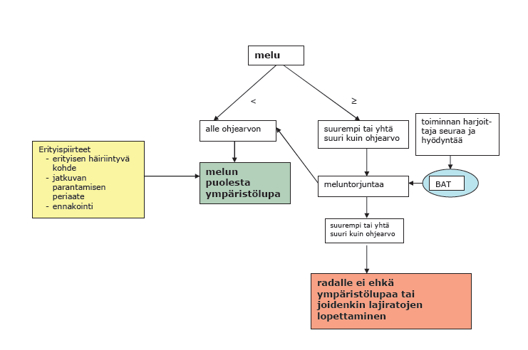 Viranomainen ei voi edellyttää enempää