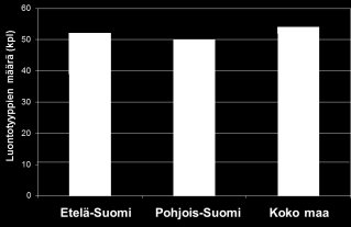 sukkessiosarjat Uhanalaisimpia maankohoamisrannikon sukkessiosarjat (CR), metsäkeitaat (EN) ja keskiboreaaliset välipintaiset aapasuot (EN) 18 16 14 12 10 8 Merkittävin uhanalaistumisen syy