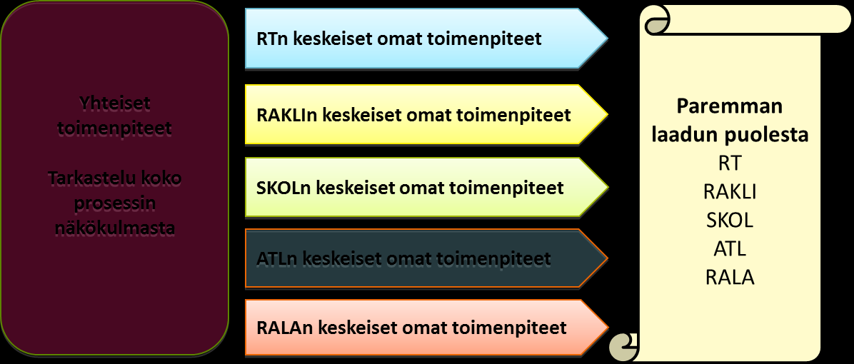 Jokaisen rakentamisen osapuolen on hoidettava oma osansa laadun kehittämisessä Tarvitaan myös tiivistä