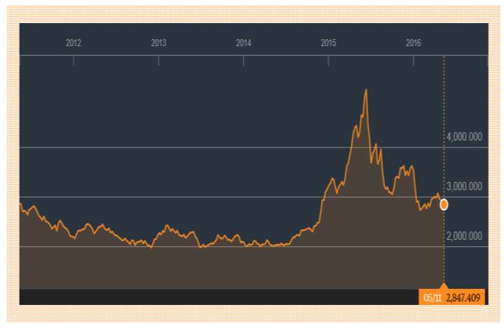 2 Kiina The Caixin China General Manufacturing PMI for April came in at 49.4, down 0.3 points from March's reading.