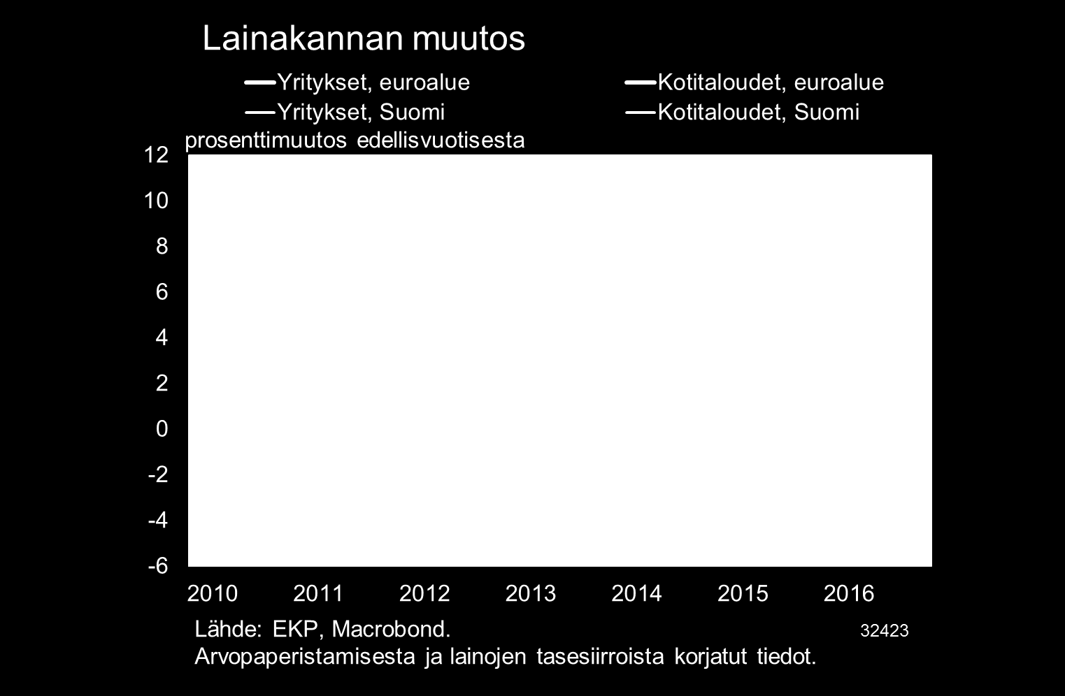 Pankkilainojen kasvu