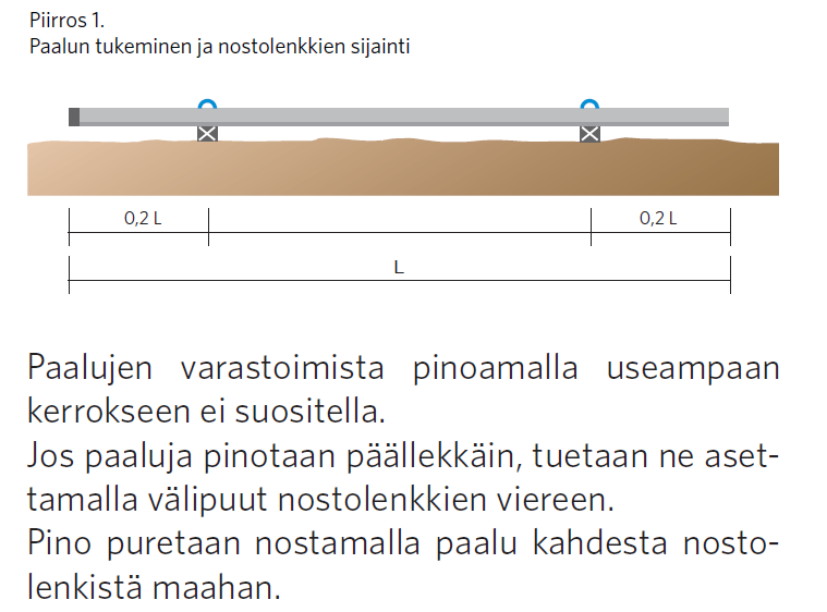 Paalujen varastointi