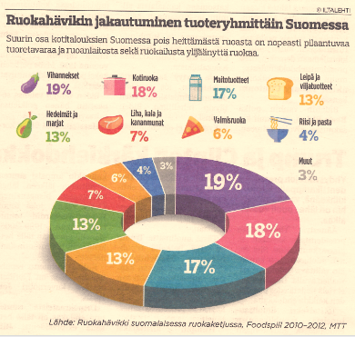 Tehtäviä 84 Ankkalinnan liikuntaluokassa on 35 oppilasta. Heistä 19 pelaa amerikkalaista jalkapalloa ja 15 pelaa gola. Luokan oppilaista 8 pelaa sekä amerikkalaista jalkopalloa että pelaa gola.
