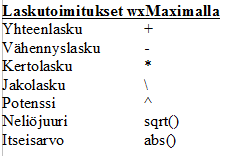 Yhteen- ja vähennyslaskut Esim 1. Laske 1999 587 + 877 = 2289 Kerto- ja jakolaskut Esim 2. Laske 3(2x+1) (2x+1)(x 2) = 3 x 2 Kertolaskuissa on kaikki kertomerkit aina kirjoitettava komentosoluun.