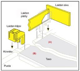 Telineen rakentaminen 13. Kiinnitä kaksi työtasoa 17. puolalle (4,4 m). Luukullisen tason täytyy sijaita koukuilla varustettujen tikkaiden yläpuolella.