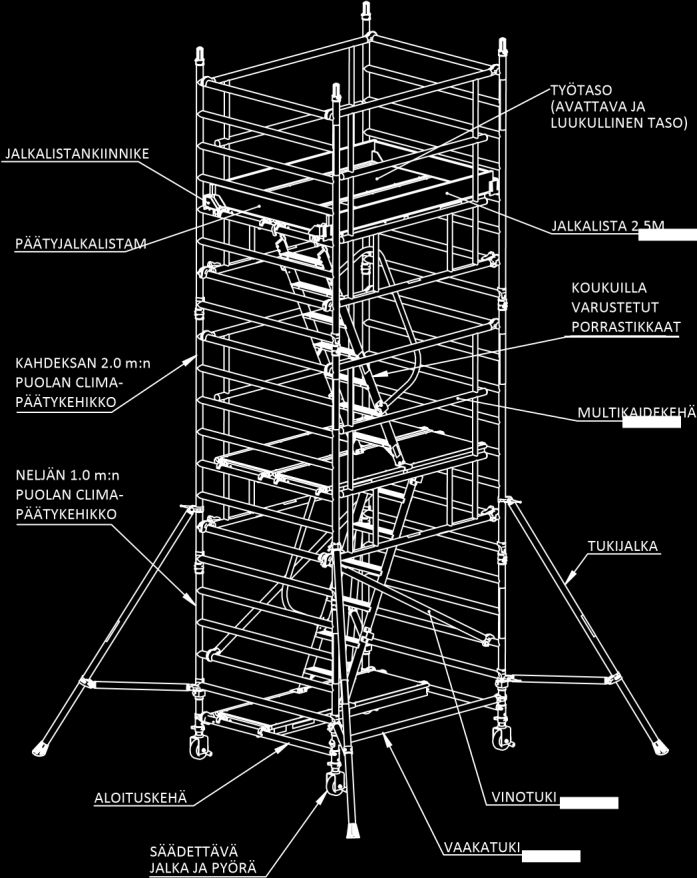 Osien kaaviokuva