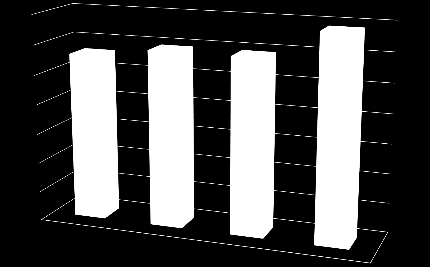 Potilaiden määrä tarkkailuosastolla 2012-2015 7000