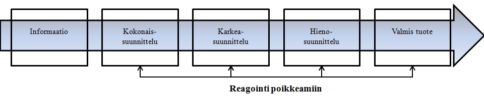 71 haastattelut suoritettiin vuoden 2009 kevään ja kesän aikana.