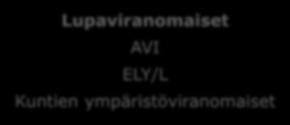 Pääkaupunkiseudun UUMA Helsinki Espoo Vantaa HSY Ohjausryhmä LiVi ELY/L Uudenmaan liitto Ramboll koordinoi Sisältö Demokohteiden haku Tyyppisovellutukset Logistiikkaselvitykset Suunnittelu- ja