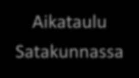 Maakuntauudistuksen toimeenpanon vaiheet Toimeenpanon käynnistämisen esivalmistelu Maakunnan liitto kutsuu koolle ELY, TE-toimisto, AVI, kunnat, SHP,