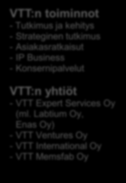 4 VTT Group lyhyesti Liikevaihto 292 M (2010