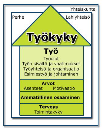 PARTY Rauma Ryhmätoiminnot Startti kutyyn Startti hoiva-alalle Green Care toiminta Työ- ja toimintakyvyn kuntoutus Kuntouttava työtoiminta