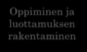 MENESTYMISEN EDELLYTYKSIÄ 1. Ennen liiketoimintaa olisi hyvä perehtyä venäläisyyteen, maan historiaan ja kieleen sekä luoda kontaktiverkostoa omaan toimialaan rajan takana. 2.