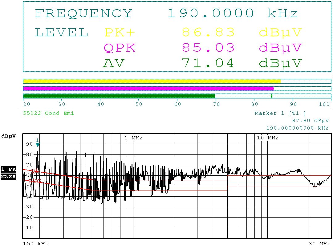 28 Kuvasta 20 voidaan havaita Osram-lampun mittauksissa esiintyvän äkillisen nousun noin 60, 90 ja yli 100 khz:n kohdalla.