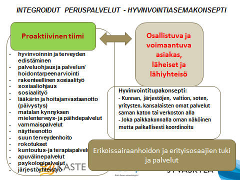 28 Hyvinvointikeskukset Keski-Suomen Sote - palvelumallissa koko sote - palvelujärjestelmän ytimen muodostaa hyvinvointikeskusten verkosto, joka omalta osaltaan vastaa sote -palvelujen tuottamisesta
